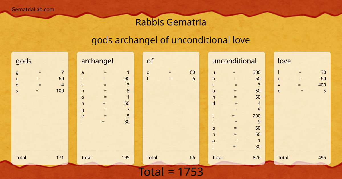 gods archangel of unconditional love in rabbis Gematria